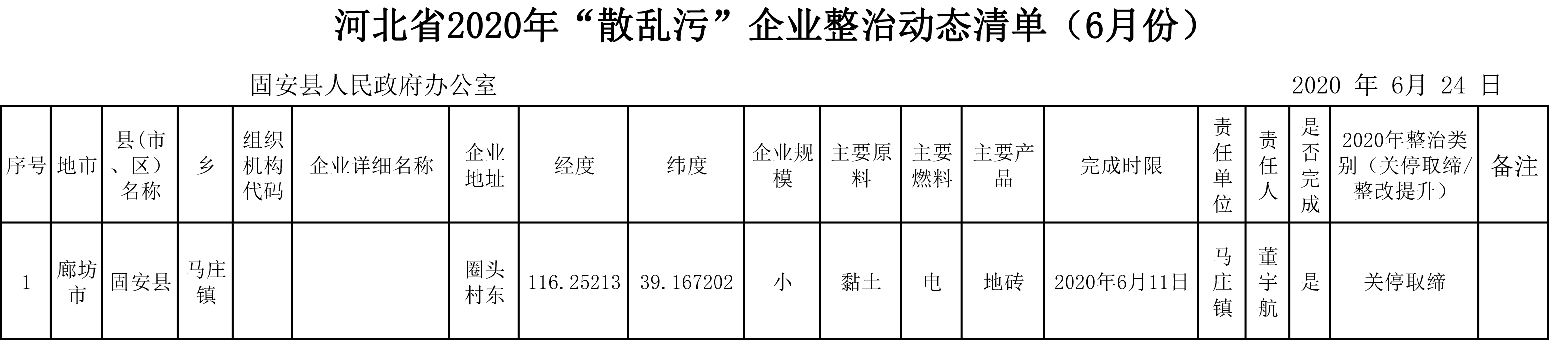 2020年河北省“散亂污”動(dòng)態(tài)清單202005(3)(1)(1).jpg